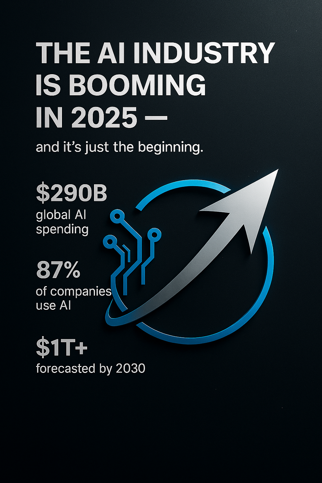 AI industry in 2025